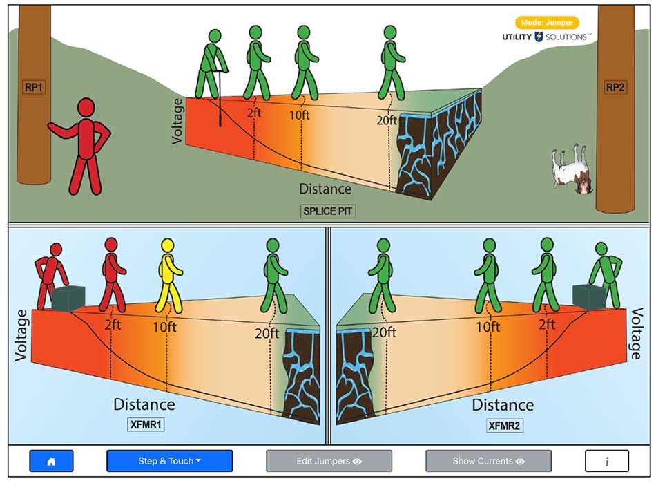 Underground Grounds-Trainer™ Pessoal